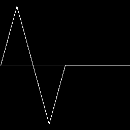 Pulse Bi Triangle 1-2nd