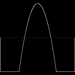 Pulse Triangle Power2 Neg