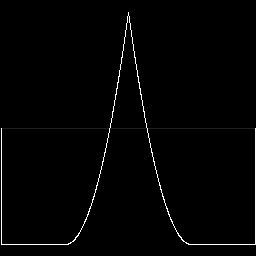 Pulse Triangle Root2 Neg