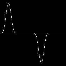 Pulse Tristate Sine Root4