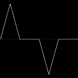 Pulse Tristate Triangle