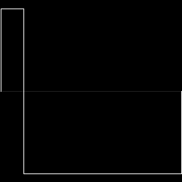 Pulse Width 2-16th Pos