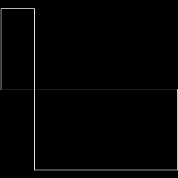 Pulse Width 3-16th Pos