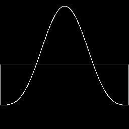 Windowed Sinc DC 001