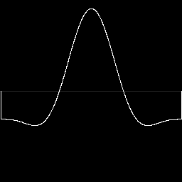 Windowed Sinc DC 002