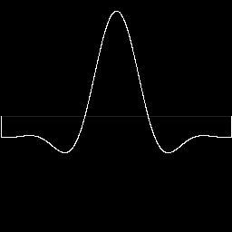 Windowed Sinc DC 003