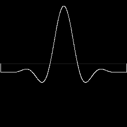Windowed Sinc DC 004